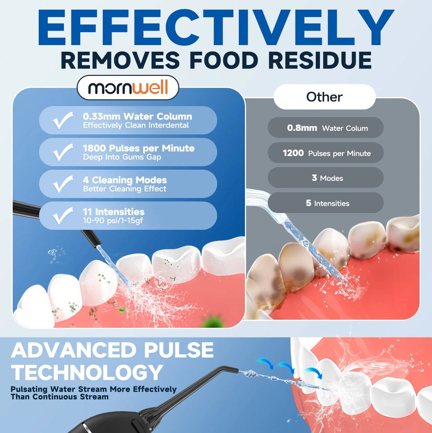 Mornwell F18 portable cordless water flosser UK